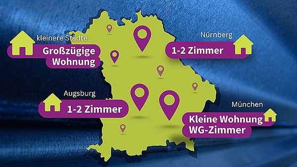 Wohnungsmarkt
