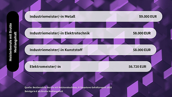 Meisterberufe Mediangehalt