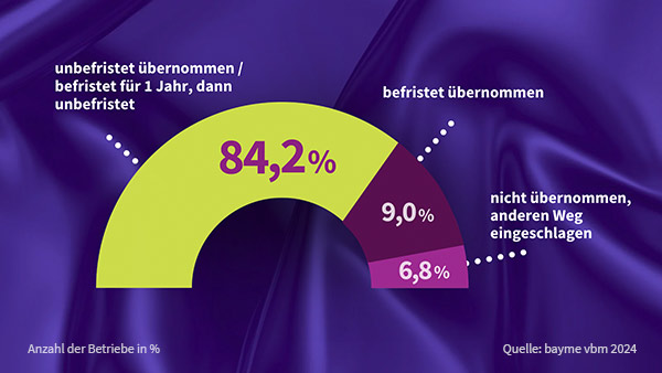 diagramm_uebername-quoten 2025